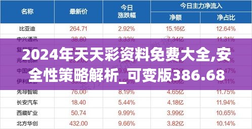 2024年天天彩資料免費大全,安全性策略解析_可變版386.68