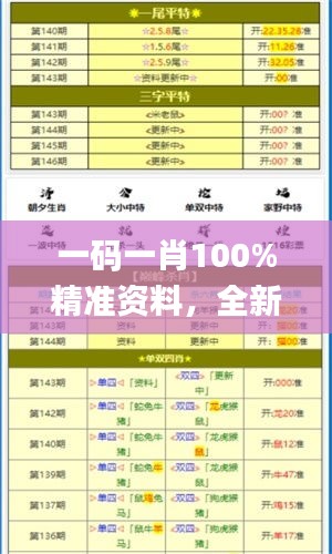 一碼一肖100%精準(zhǔn)資料，全新研究成果詳解解讀_GBC194.97解析版