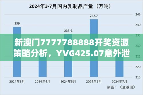 新澳門(mén)7777788888開(kāi)獎(jiǎng)資源策略分析，YVG425.07意外泄露