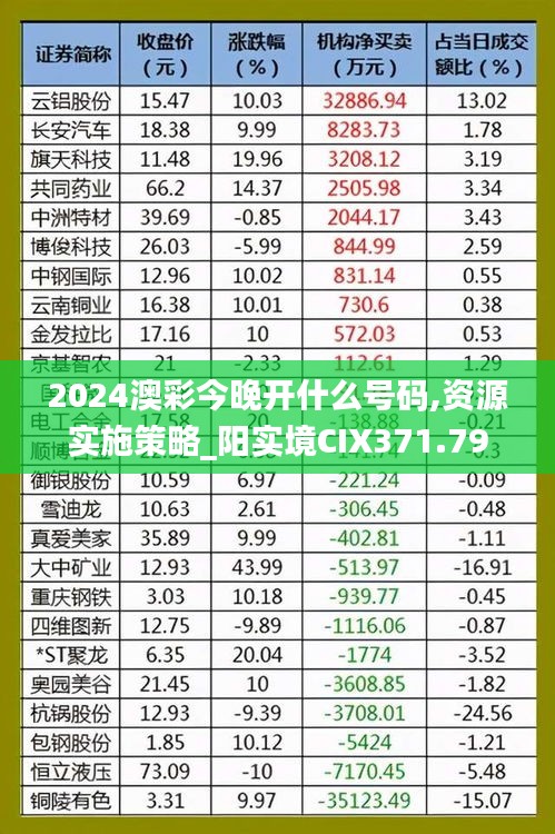 2024澳彩今晚開什么號(hào)碼,資源實(shí)施策略_陽實(shí)境CIX371.79