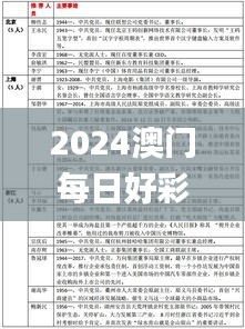 2024澳門每日好彩開獎(jiǎng)全記錄解析，數(shù)據(jù)資料詳述_冒險(xiǎn)SMF527.13版