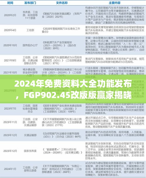 2024年免費(fèi)資料大全功能發(fā)布，F(xiàn)GP902.45改版版贏家揭曉