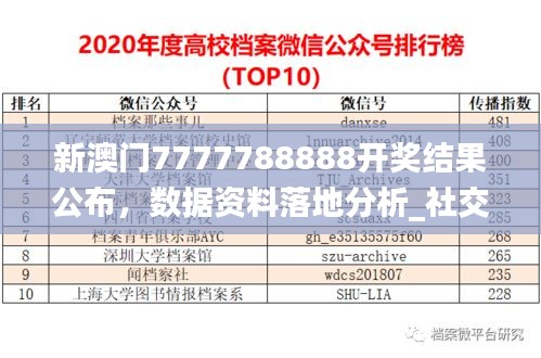 新澳門7777788888開獎結(jié)果公布，數(shù)據(jù)資料落地分析_社交版WQX297.25