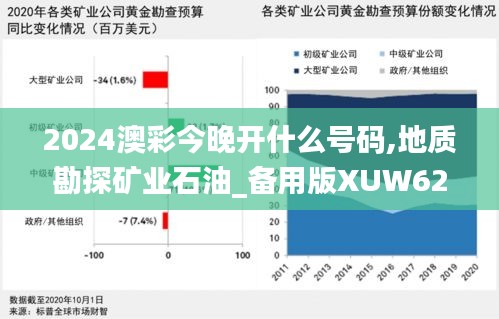 2024澳彩今晚開什么號(hào)碼,地質(zhì)勘探礦業(yè)石油_備用版XUW629.45