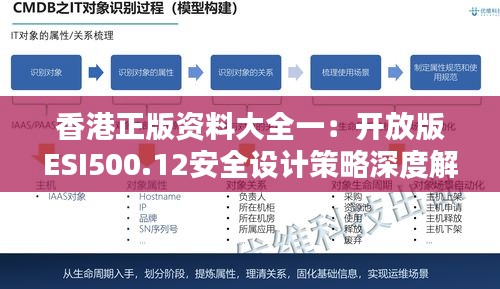 香港正版資料大全一：開(kāi)放版ESI500.12安全設(shè)計(jì)策略深度解析