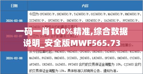 一碼一肖100%精準(zhǔn),綜合數(shù)據(jù)說(shuō)明_安全版MWF565.73