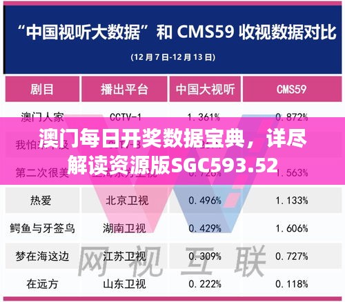 澳門每日開獎數(shù)據(jù)寶典，詳盡解讀資源版SGC593.52