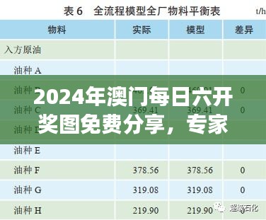 2024年澳門每日六開獎(jiǎng)圖免費(fèi)分享，專家解析之LBR193.67游戲版