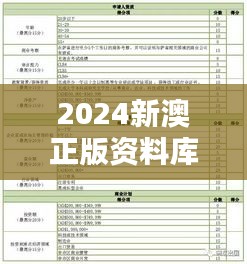 2024新澳正版資料庫，熱門解答初學(xué)版OVK144.94圖庫