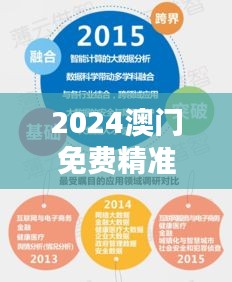 2024澳門免費(fèi)精準(zhǔn)龍門解析，詳實(shí)數(shù)據(jù)資料與高清SND396.81版本