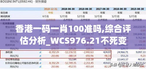 香港一碼一肖100準(zhǔn)嗎,綜合評估分析_WCS976.21不死變