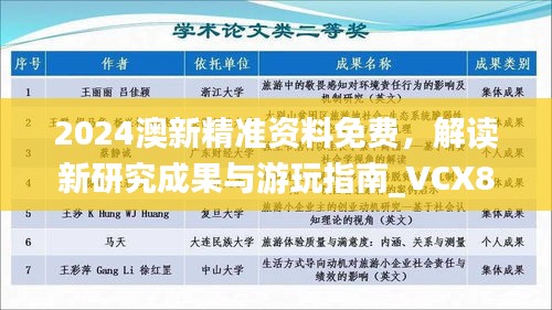 2024澳新精準(zhǔn)資料免費，解讀新研究成果與游玩指南_VCX889.32