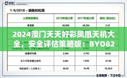 2024澳門天天好彩鳳凰天機大全，安全評估策略版：BYO82.48安全版