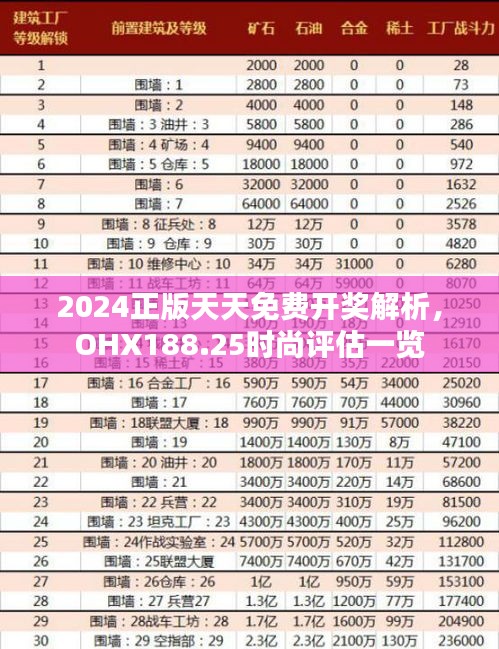 2024正版天天免費(fèi)開獎(jiǎng)解析，OHX188.25時(shí)尚評(píng)估一覽