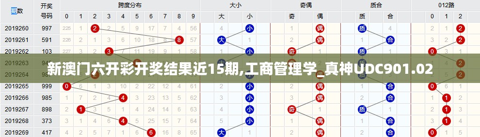 新澳門六開(kāi)彩開(kāi)獎(jiǎng)結(jié)果近15期,工商管理學(xué)_真神UDC901.02