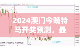 2024澳門今晚特馬開獎(jiǎng)?lì)A(yù)測(cè)，最佳資源策略WTZ299.32揭曉