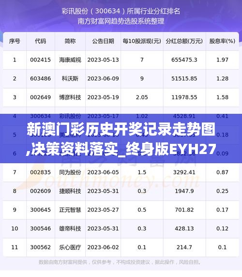 新澳門彩歷史開獎記錄走勢圖,決策資料落實_終身版EYH278.3