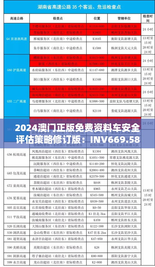 2024澳門正版免費(fèi)資料車安全評(píng)估策略修訂版：INV669.58