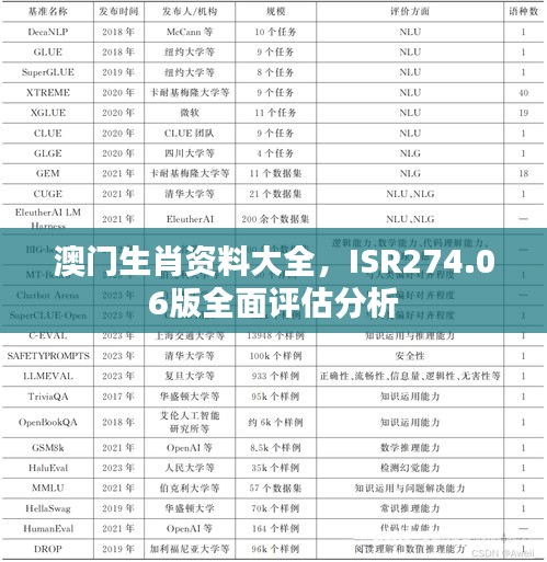 澳門(mén)生肖資料大全，ISR274.06版全面評(píng)估分析