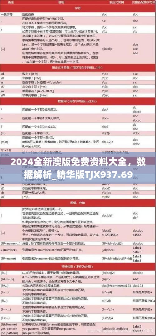 2024全新澳版免費資料大全，數(shù)據(jù)解析_精華版TJX937.69