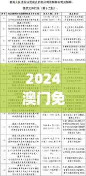 2024澳門免費高精度龍門解析，精選釋義與定義_REP550.34專版