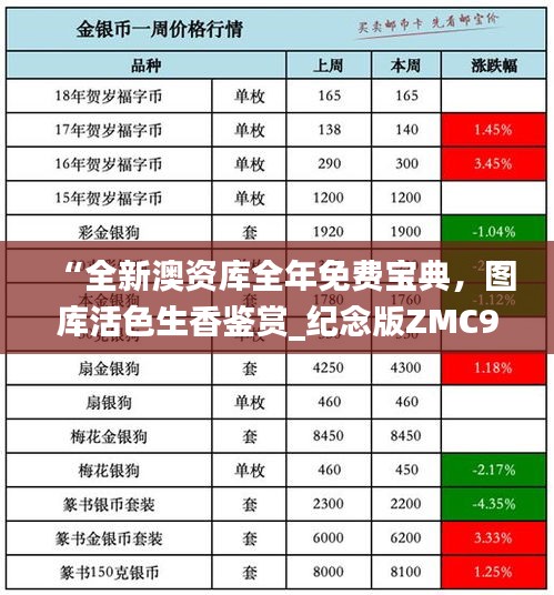 “全新澳資庫全年免費(fèi)寶典，圖庫活色生香鑒賞_紀(jì)念版ZMC990.4”