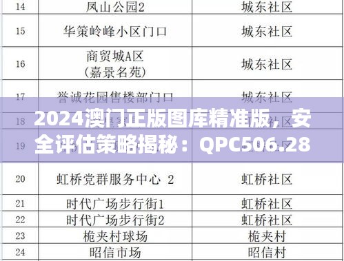 2024澳門正版圖庫(kù)精準(zhǔn)版，安全評(píng)估策略揭秘：QPC506.28解密