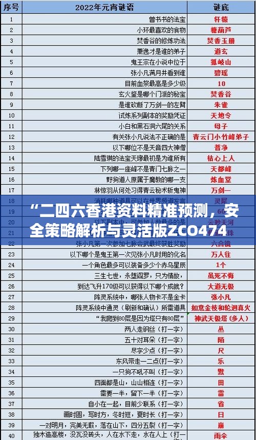 “二四六香港資料精準預(yù)測，安全策略解析與靈活版ZCO474.16深入剖析”