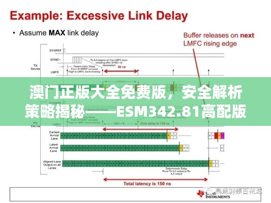 澳門正版大全免費(fèi)版，安全解析策略揭秘——ESM342.81高配版