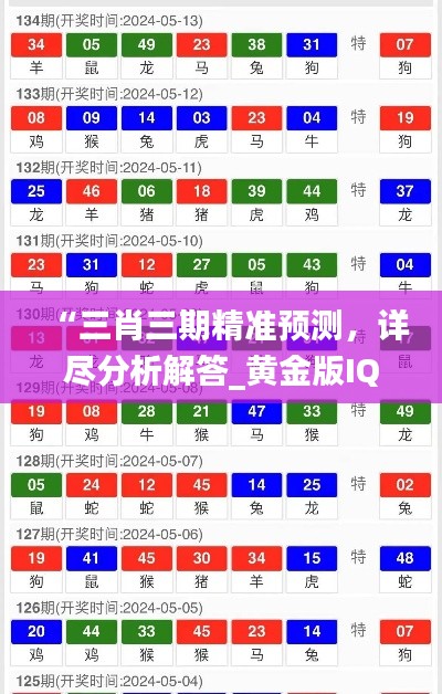 “三肖三期精準預測，詳盡分析解答_黃金版IQN165.58”