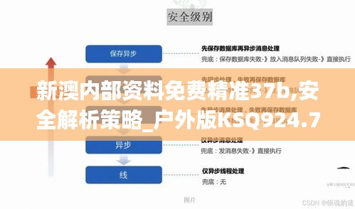 新澳內(nèi)部資料免費(fèi)精準(zhǔn)37b,安全解析策略_戶外版KSQ924.72