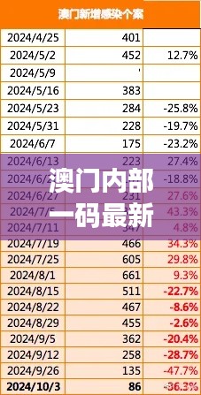 澳門內(nèi)部一碼最新公布，精準(zhǔn)解讀及智能版VBR784.83研究詮釋