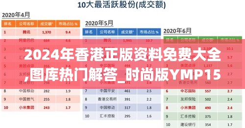 2024年香港正版資料免費(fèi)大全,圖庫熱門解答_時(shí)尚版YMP159.22