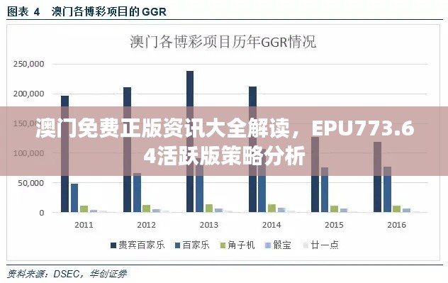 澳門免費(fèi)正版資訊大全解讀，EPU773.64活躍版策略分析