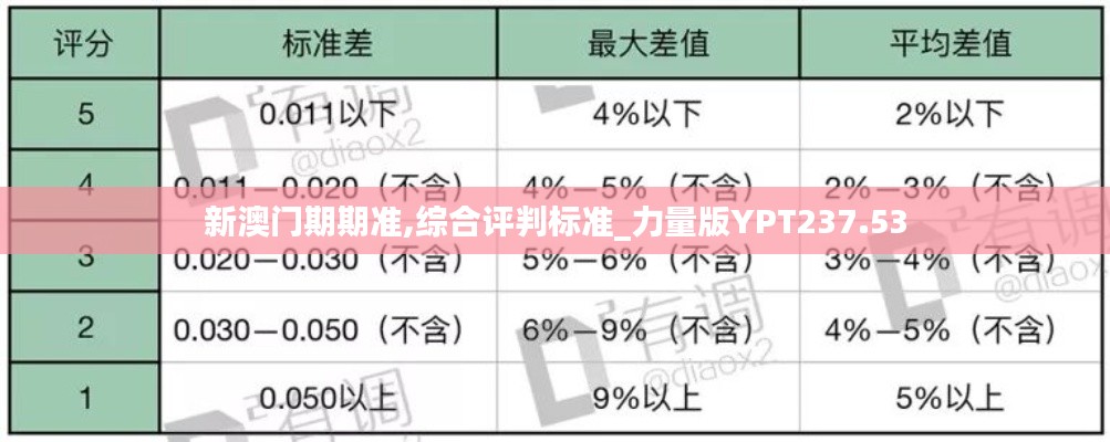 新澳門期期準,綜合評判標準_力量版YPT237.53