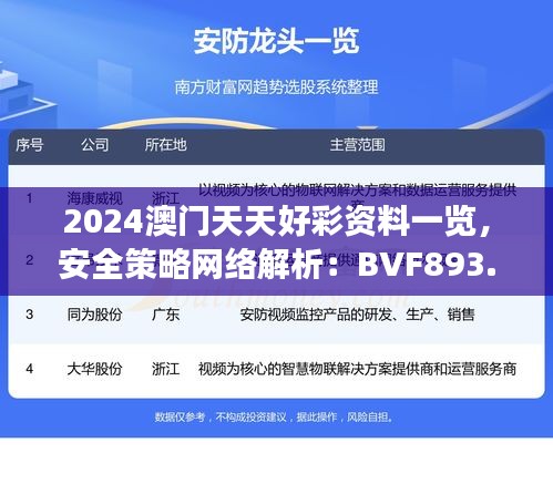 2024澳門天天好彩資料一覽，安全策略網(wǎng)絡(luò)解析：BVF893.65深度解讀