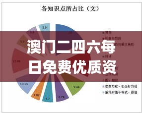 澳門二四六每日免費(fèi)優(yōu)質(zhì)資源，狀態(tài)剖析解讀_備用版GER240.29