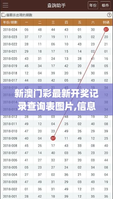 新澳門彩最新開獎記錄查詢表圖片,信息加工_手游版LBQ965.14