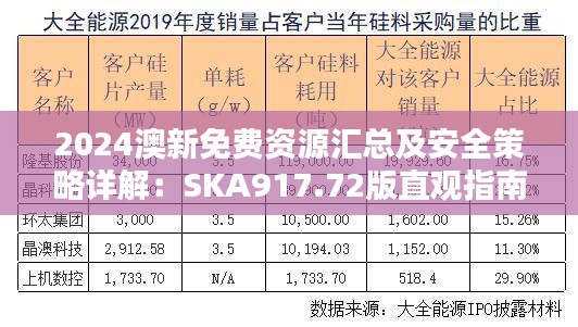 2024澳新免費資源匯總及安全策略詳解：SKA917.72版直觀指南