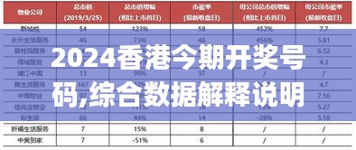 2024香港今期開獎號碼,綜合數(shù)據(jù)解釋說明_預(yù)備版246.95