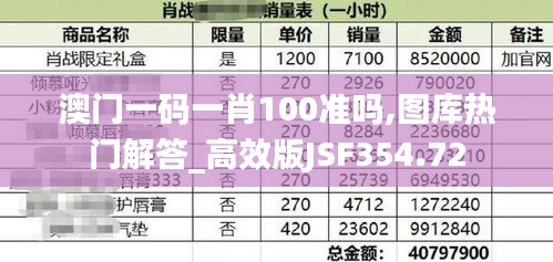 澳門一碼一肖100準(zhǔn)嗎,圖庫熱門解答_高效版JSF354.72