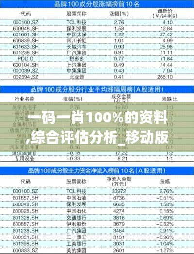 一碼一肖100%的資料,綜合評估分析_移動版ENC724.64