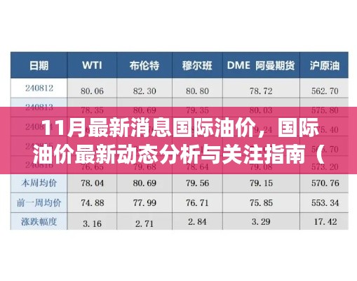 國(guó)際油價(jià)最新動(dòng)態(tài)分析與關(guān)注指南，11月最新消息，適合初學(xué)者及進(jìn)階用戶