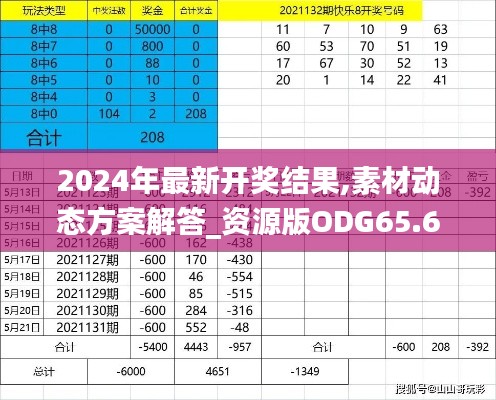 2024年最新開獎(jiǎng)結(jié)果,素材動(dòng)態(tài)方案解答_資源版ODG65.62