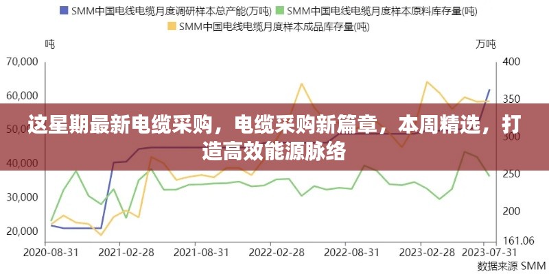 本周電纜采購精選，開啟高效能源脈絡新篇章