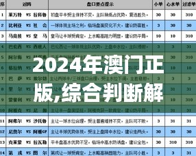 2024年澳門正版,綜合判斷解析解答_FEP530.92人神境