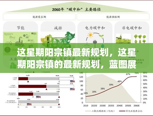 陽宗鎮(zhèn)最新規(guī)劃藍圖，展望未來的發(fā)展與未來展望