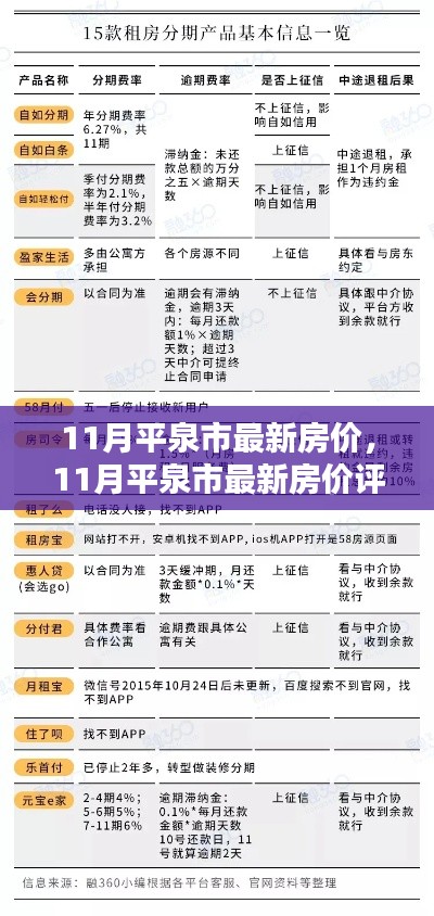 平泉市最新房價評測，特性、用戶體驗與目標用戶群體深度分析