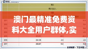 澳門最精準(zhǔn)免費(fèi)資料大全用戶群體,實(shí)際指標(biāo)_JGI417.6可靠版