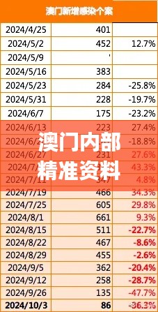 澳門內(nèi)部精準(zhǔn)資料免費可靠嗎？儀器儀表_造化境FSW284.2